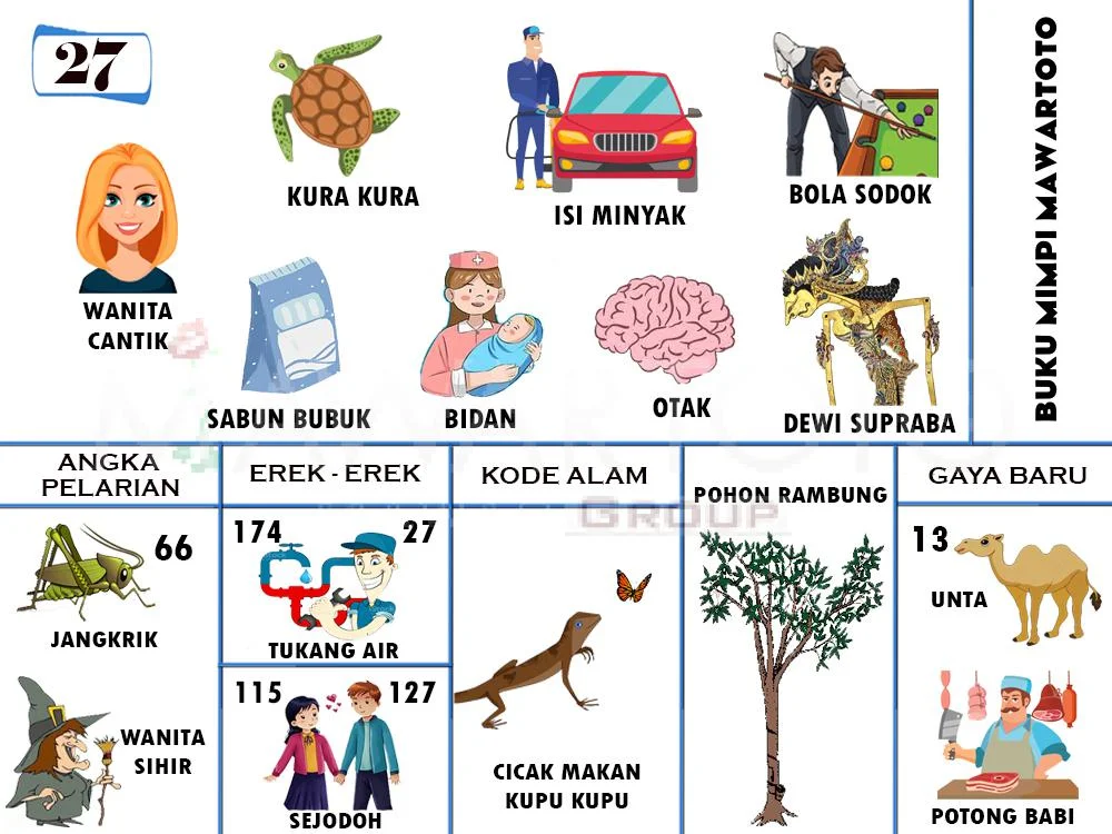 buku mimpi erek erek togel 27